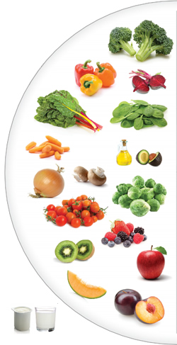 Half of Heart Healthy Plate - Non-starchy fruits and vegetables