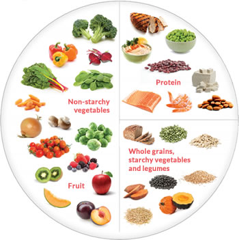 My Heart Healthy Plate - vegetables, protein, whole grains and fruit