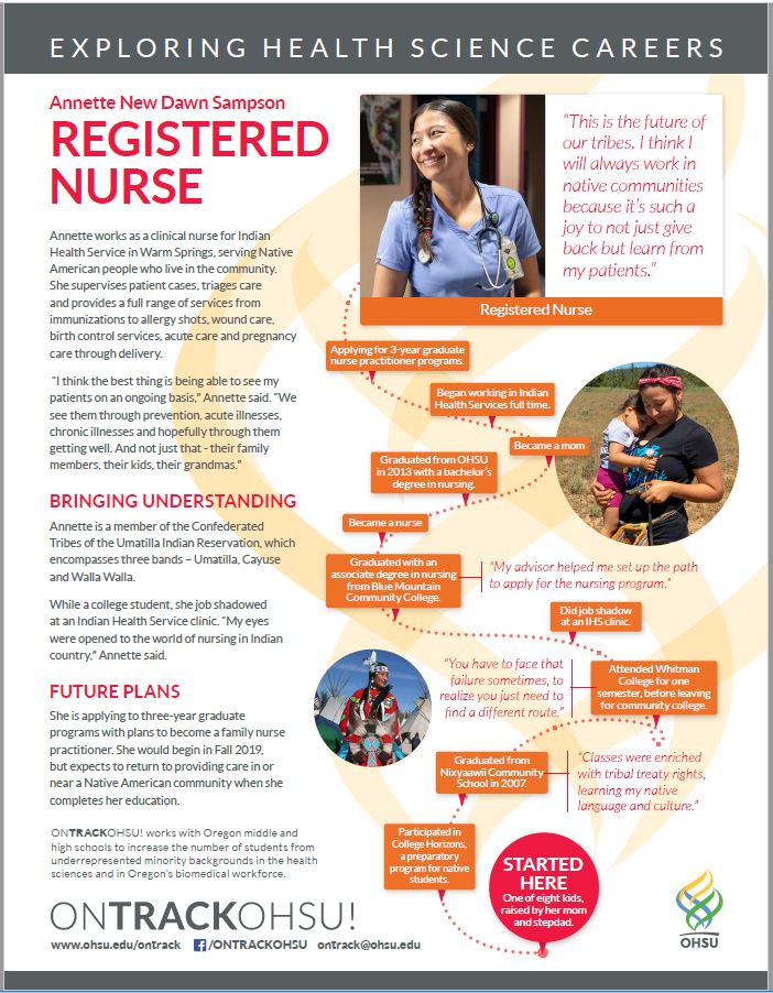 Flyer showing the career path for a registered nurse