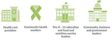 Infographics of four Nutrition Oregon Campaign sectors