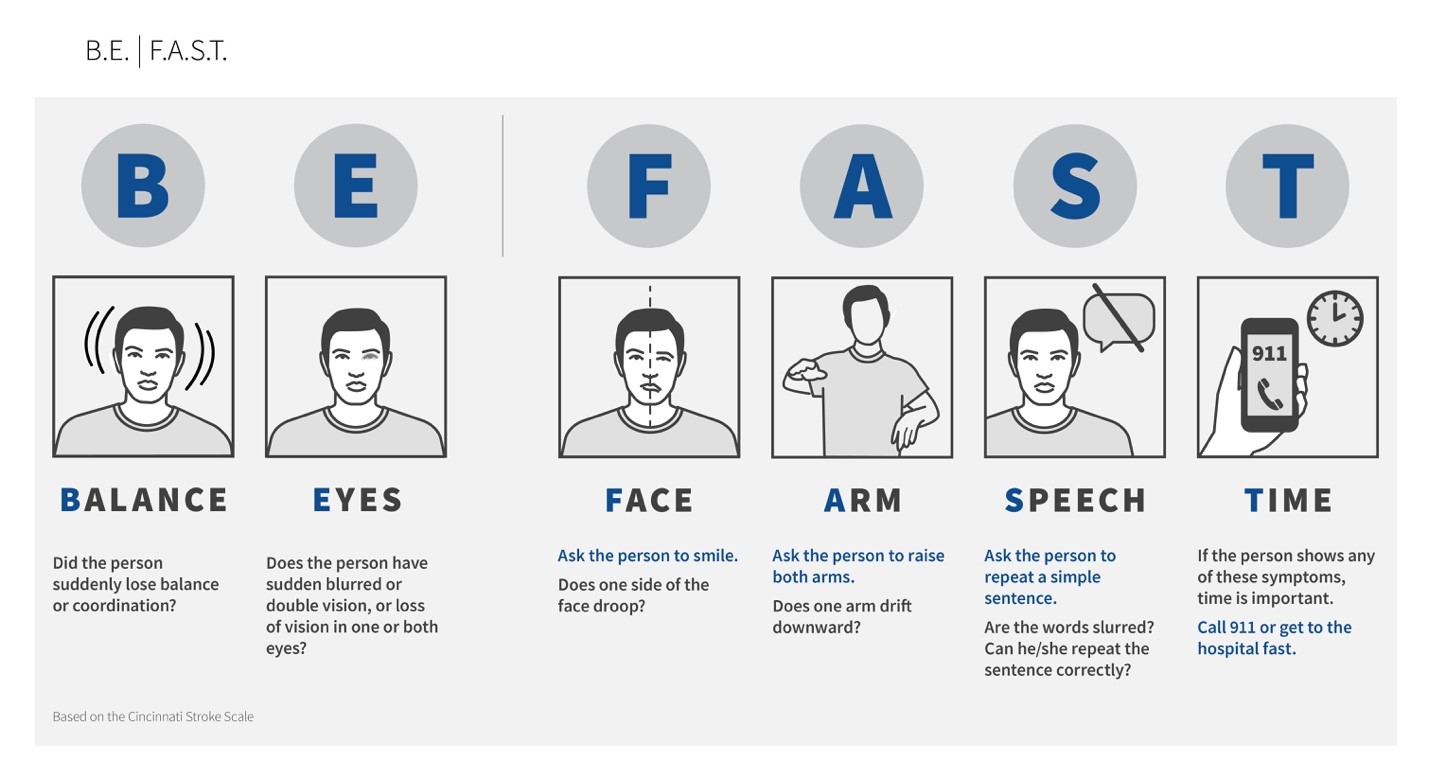 BE FAST responding to a stroke - watch for balance, eyes, face, arm, speech, and time