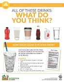 Sugared drinks poster from Nutrition in a Box curriculum