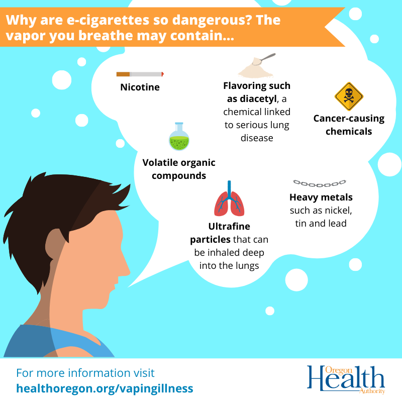 E-Cig vapor may contain nicotine, VOCs, heavy metals, carcinogens, flavoring and ultrafine particles