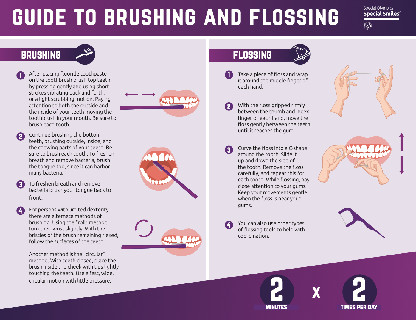 Guide to Brushing and Flossing