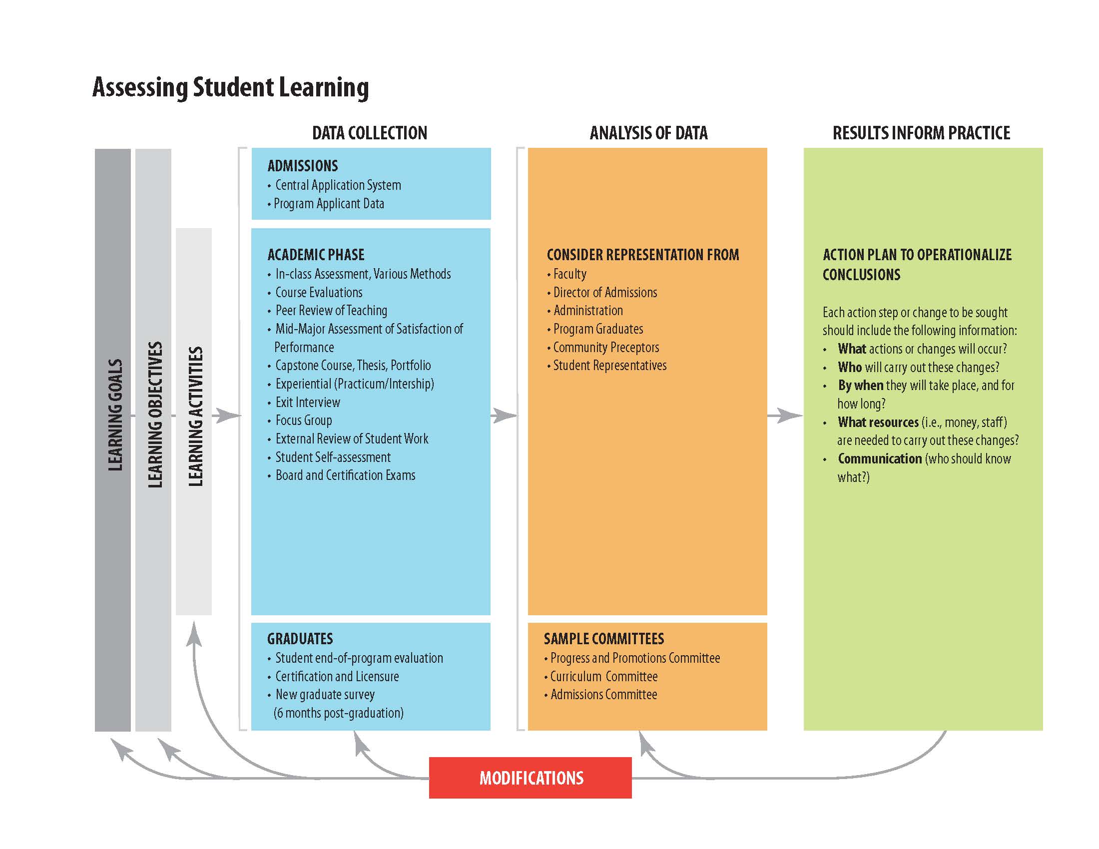 learning outcomes assessment examples