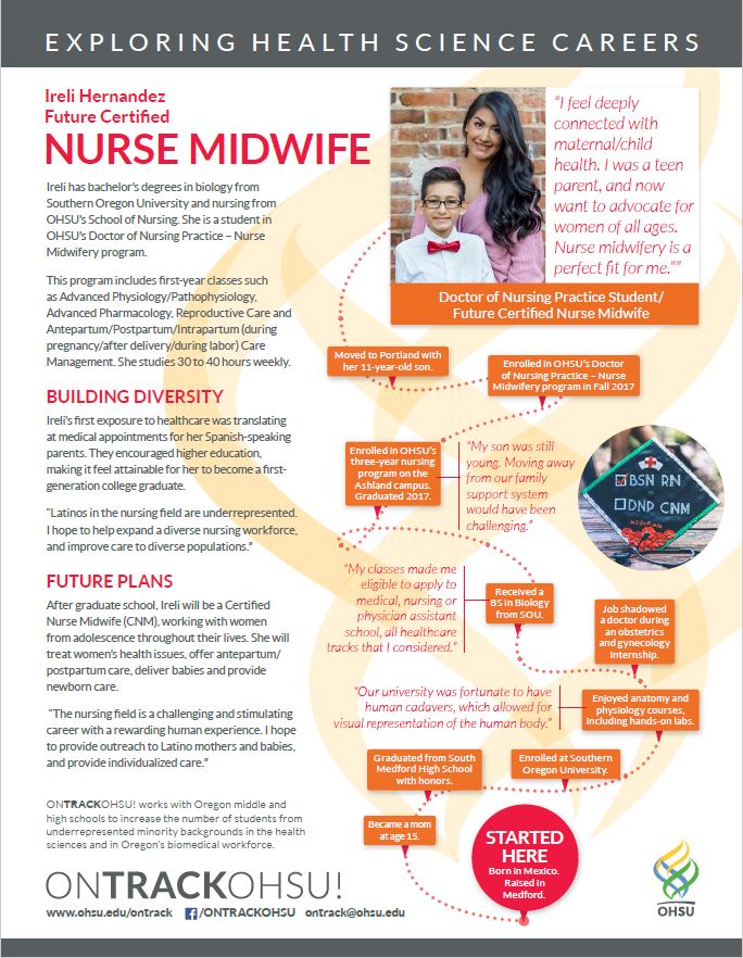 Flyer showing the career path for a nurse midwife