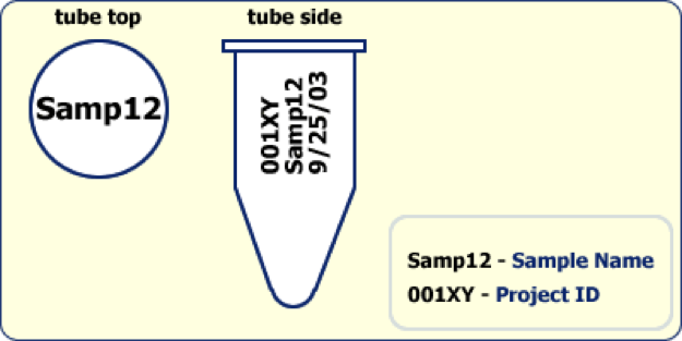 Sample Tube Labeling