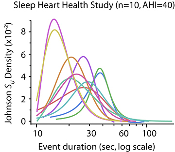 Sleep Heart Study