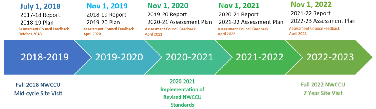 Assessment Of Student Learning Ohsu
