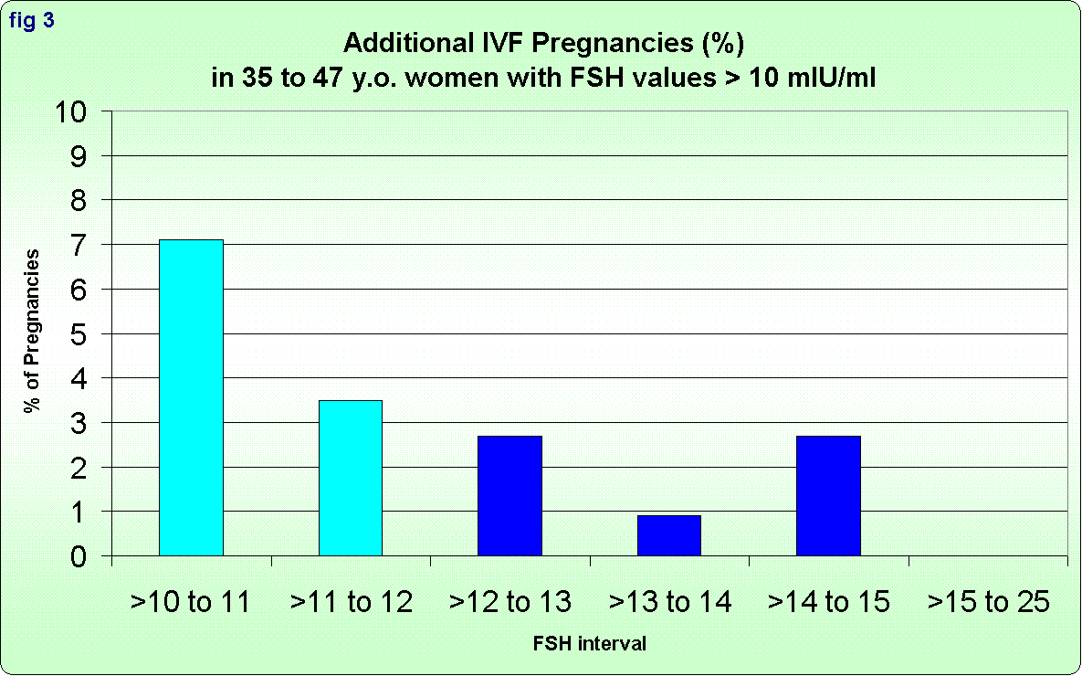 Additional-IVF-Pregnancies