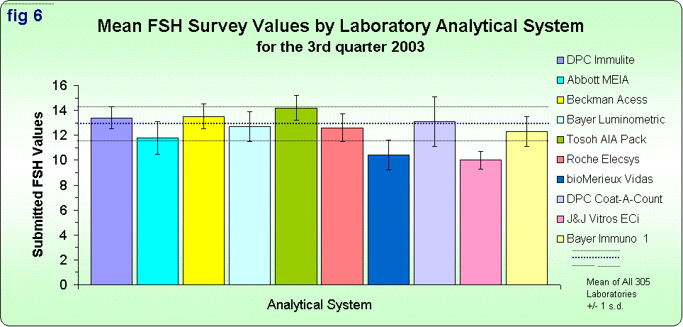 Mean-FSH-Survey-Values-by-System