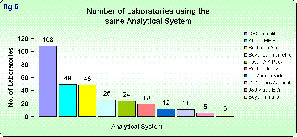 Number-of-Labs-Using-System