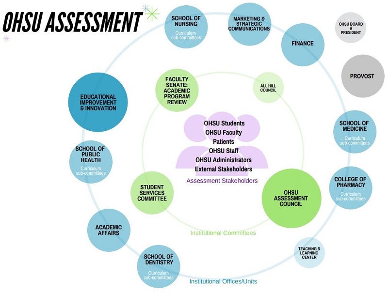 Assessment Of Student Learning Ohsu - 