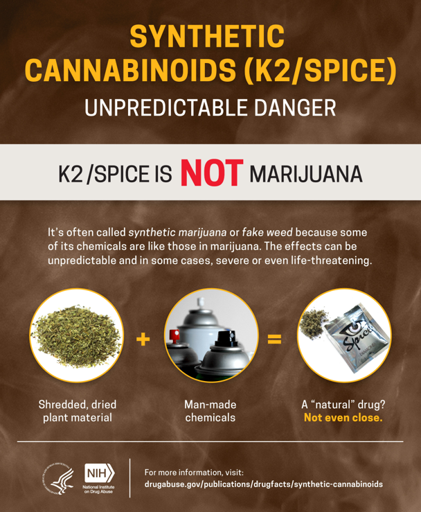 NIH poster for synthetic cannabinoids
