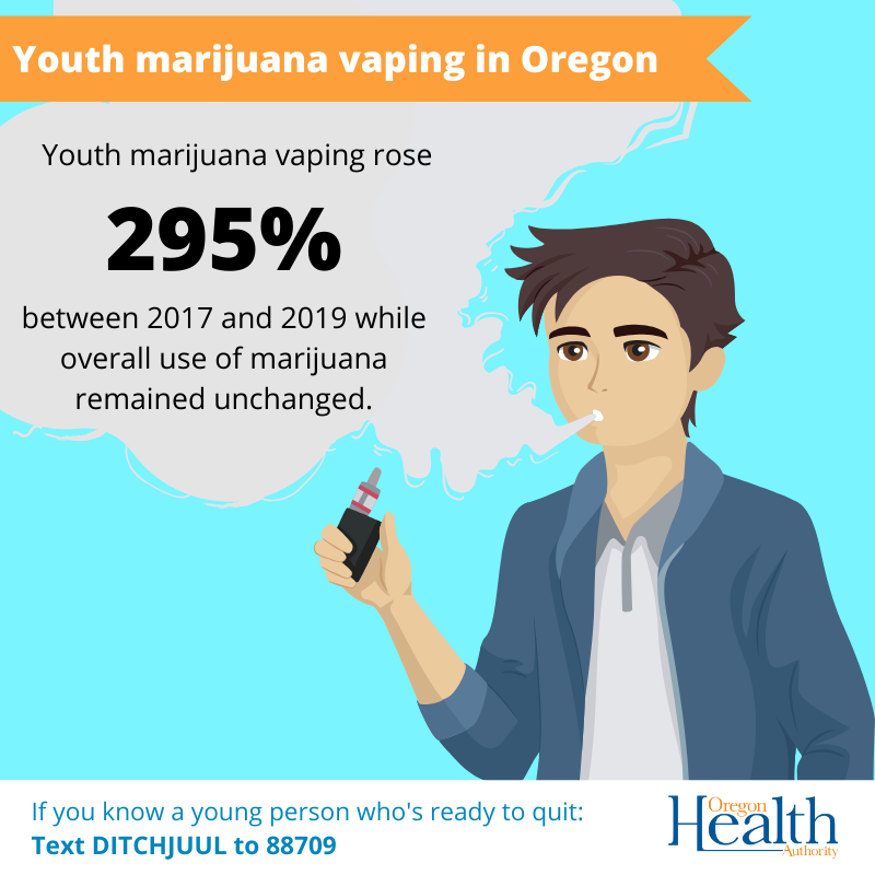 Youth Vaping with new data