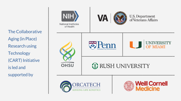 CART Chart of Supporting and Funding Organizations