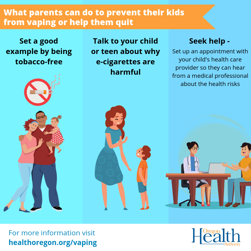 OHA Graphic what parents can do to prevent their kids from vaping