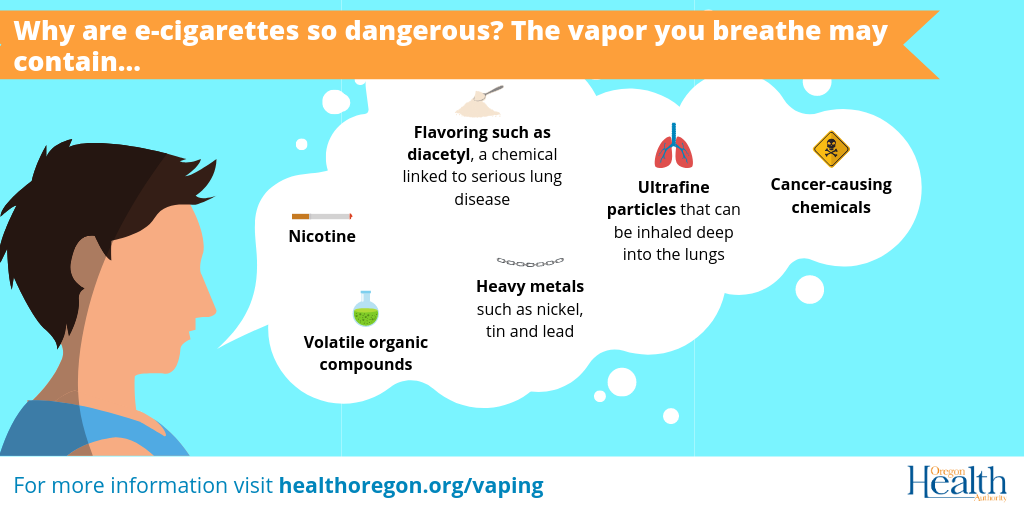 OHA Graphic of e-cigarette dangerous substances