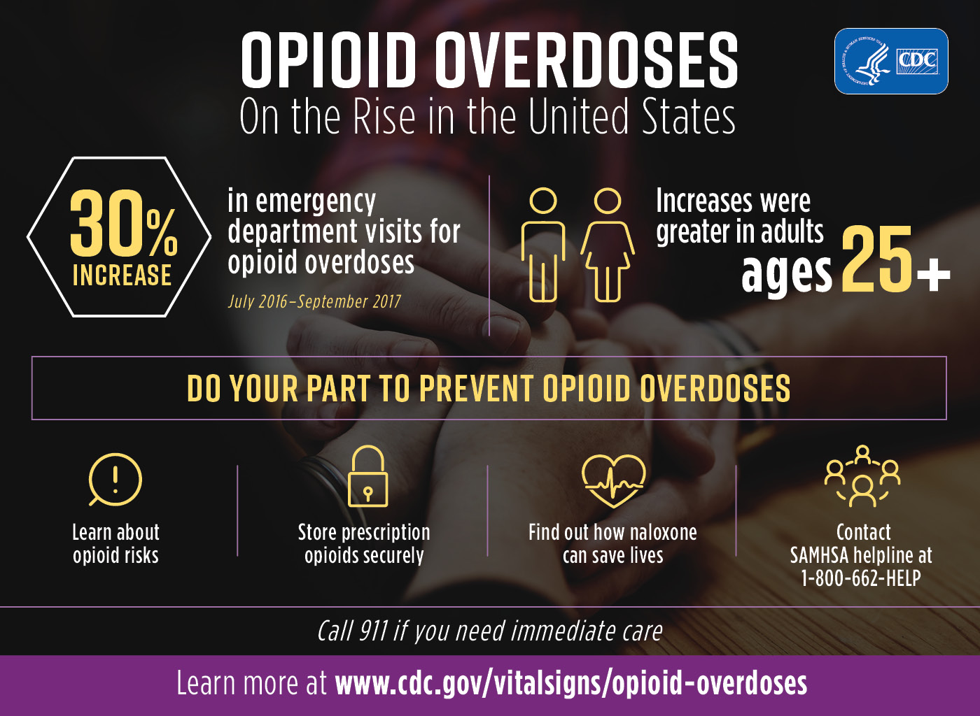 Do your part to prevent opioid overdoses, learn about the risks, store Rx's safely, find out about naloxone and contact SAMHSA helpline