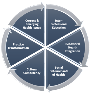 HRSA Core Topic Areas