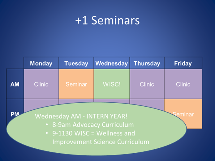 IM Wednesday AM - Intern Year Seminar Schedule