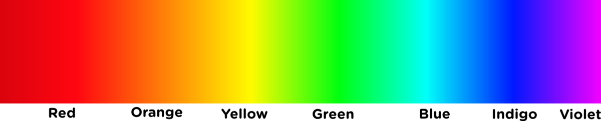 Colors shown as a spectrum from red on the left to violet on the right.