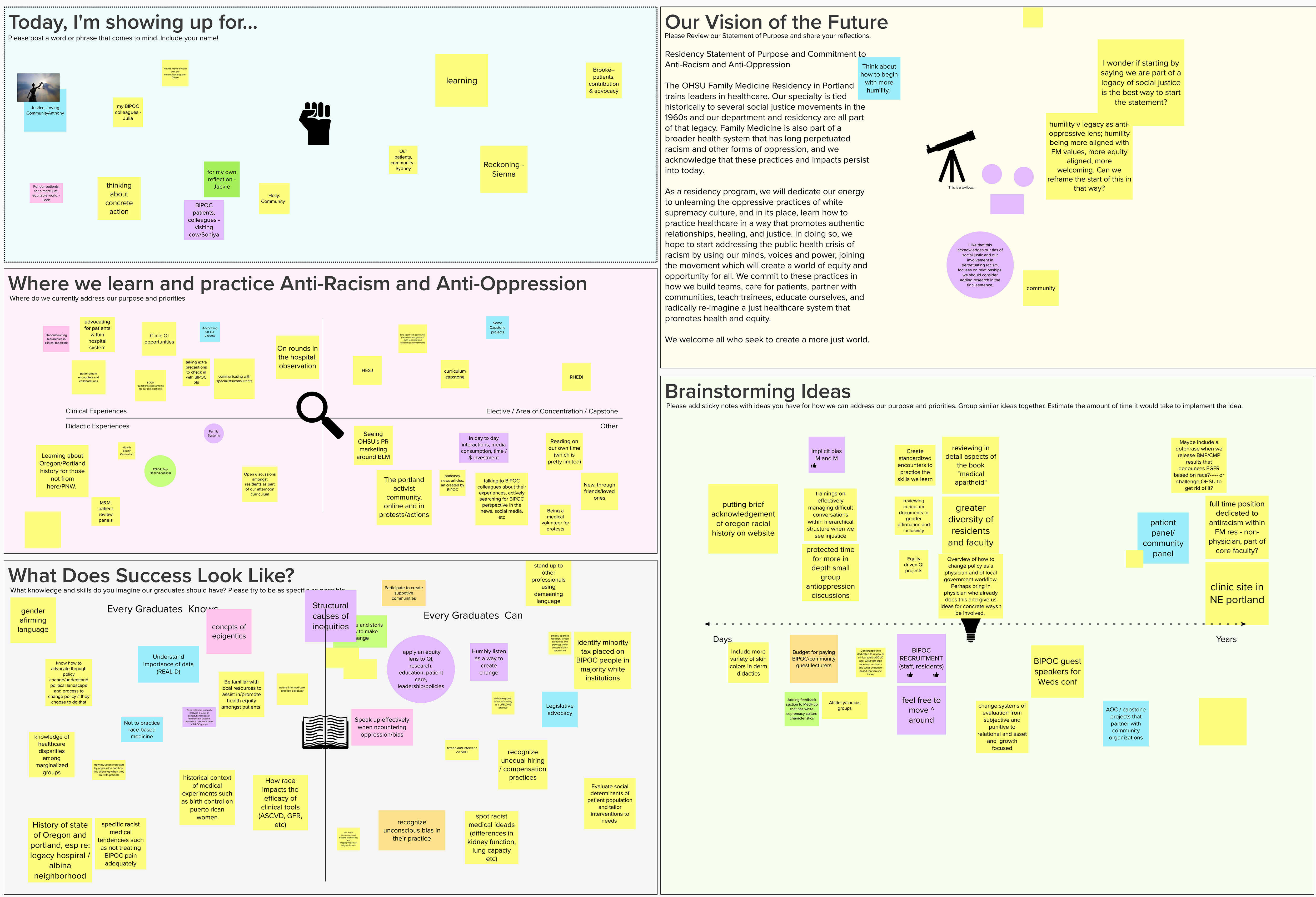 A virtual whiteboard of sticky notes with ideas for the future