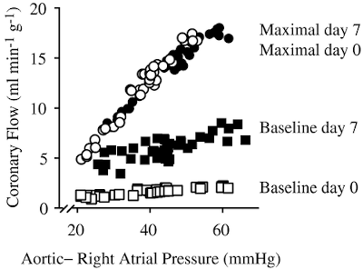 Figure 2 from the publication