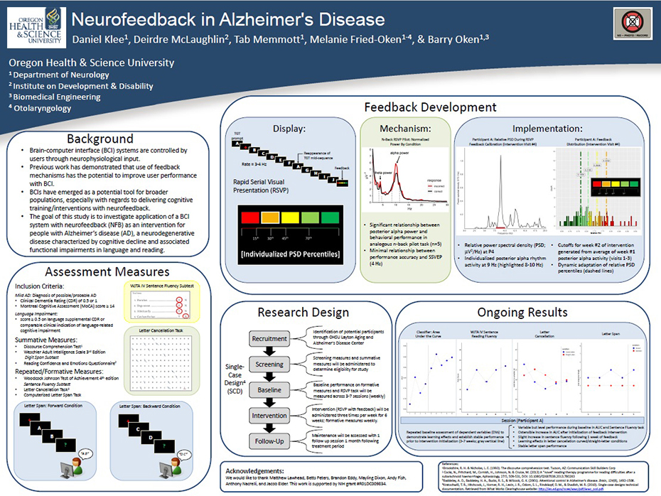 A preview image of a research posted titled "Neurofeedback in Alzheimer's Disease."