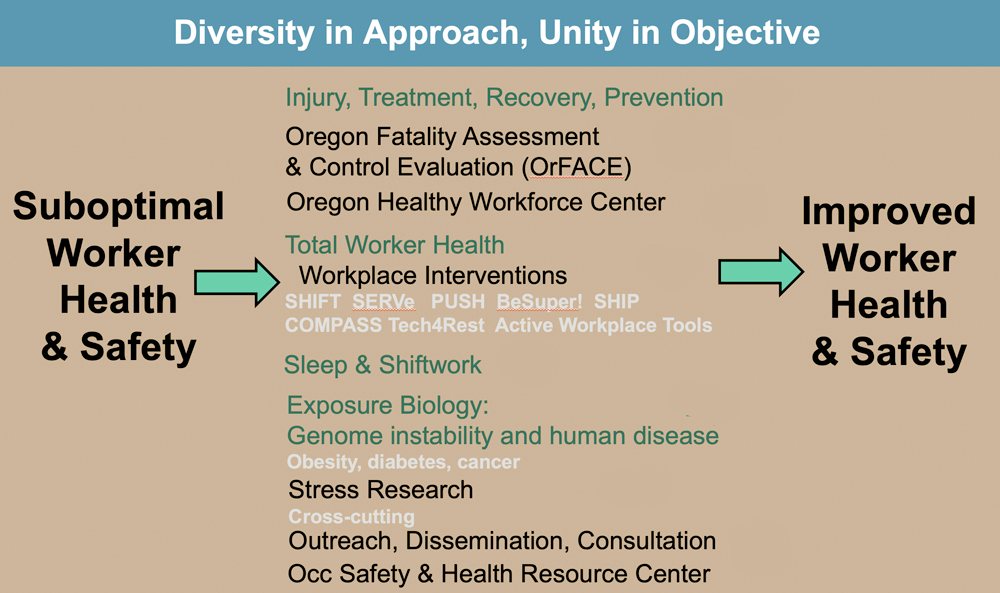 Diversity in Approach, Unity in Objective