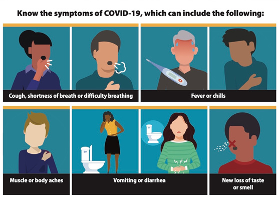 An illustrative example showing various examples of people experiencing typical covid-19 symptoms