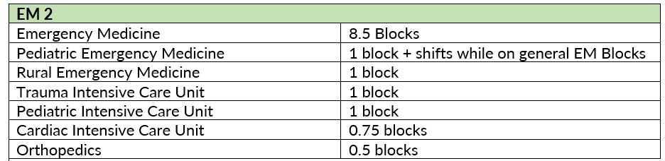 EM 2 Rotation blocks time committment