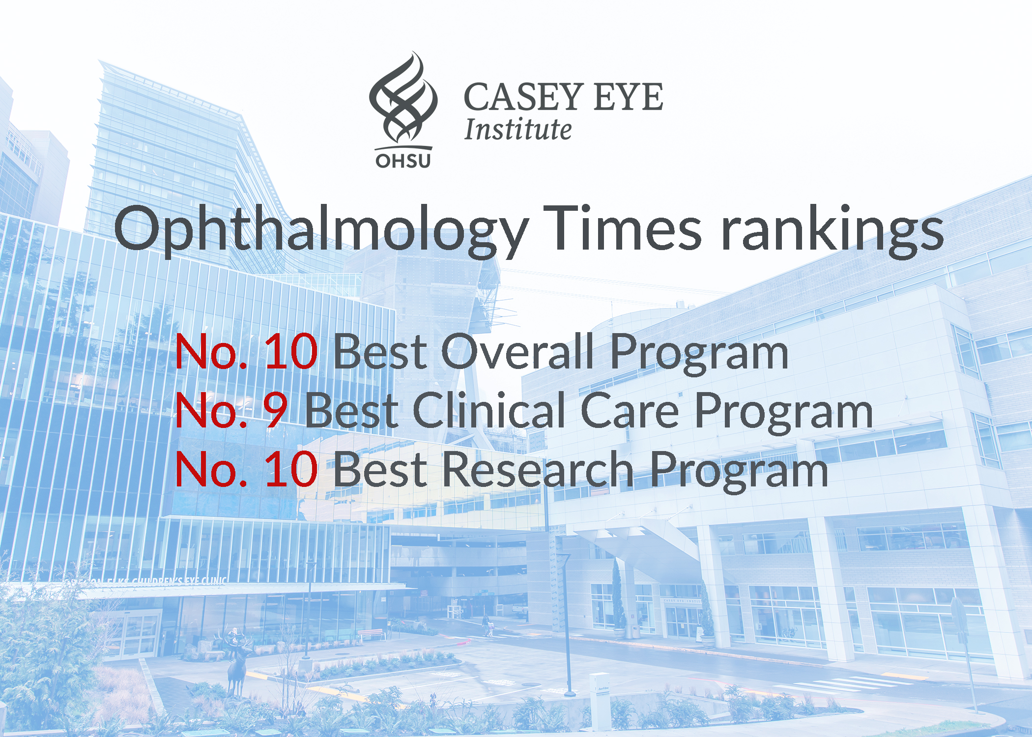 Casey's rankings list for 2021 Ophthalmology Times Best Program survey