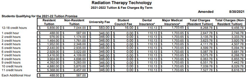 Radiation Therapy Tuition and Fees 2021