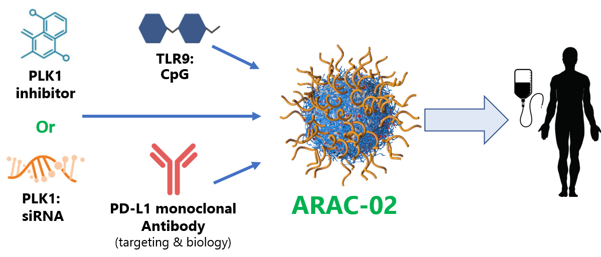 ARAC_diagram