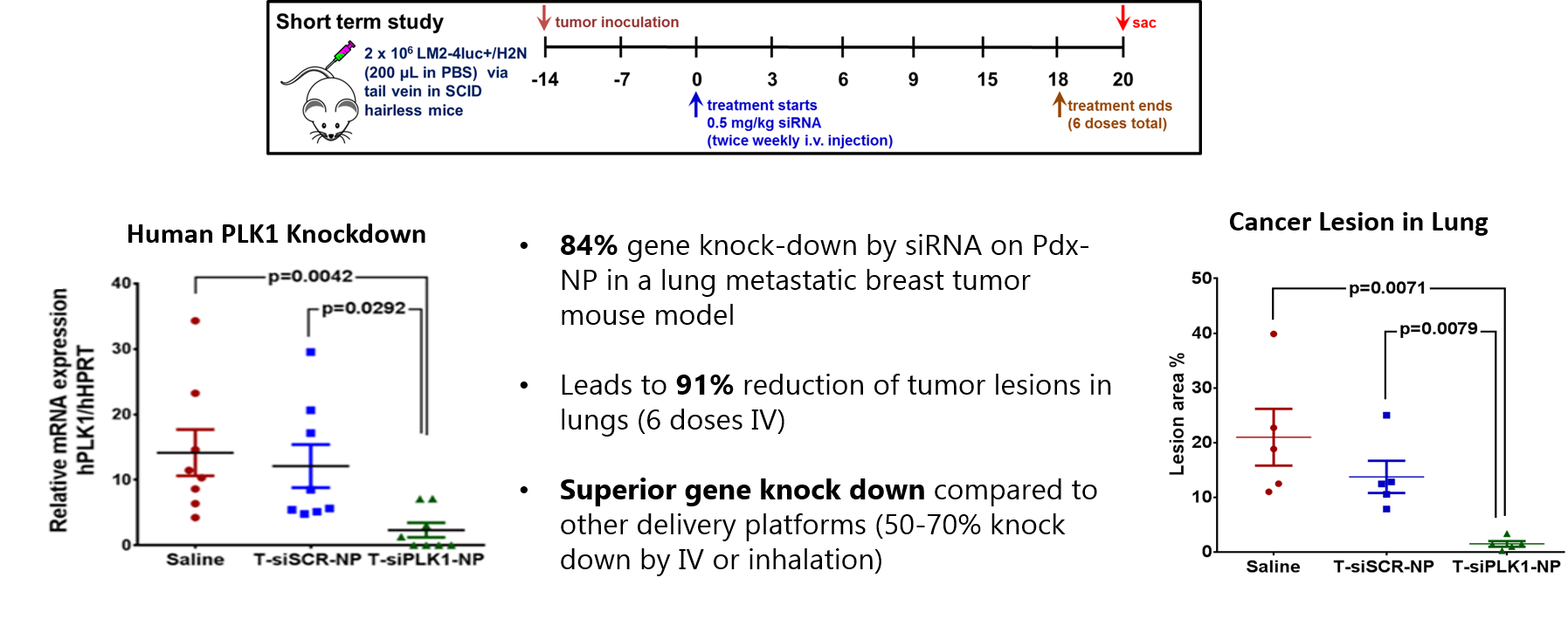 Research Yantasee Lab OHSU