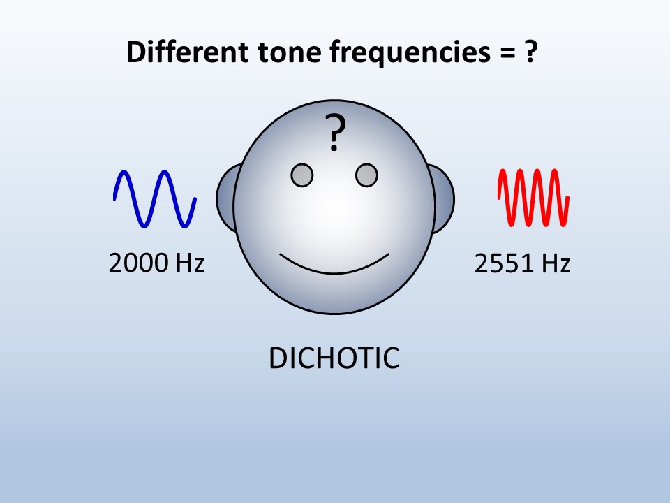 Dichotic sounds (different tone frequencies)