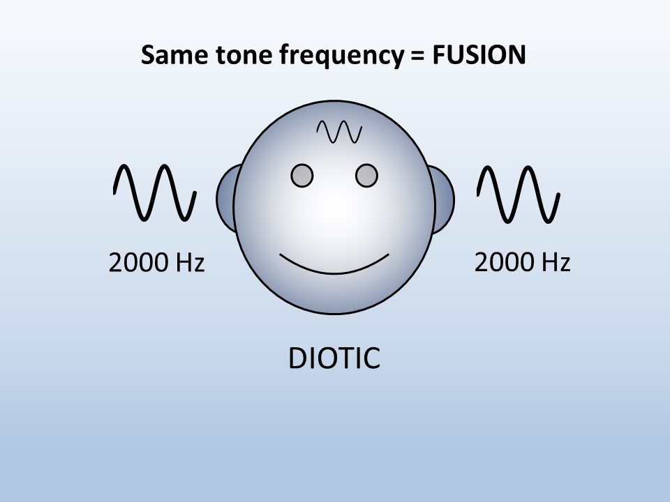 Fusion of diotic sounds (same frequency)