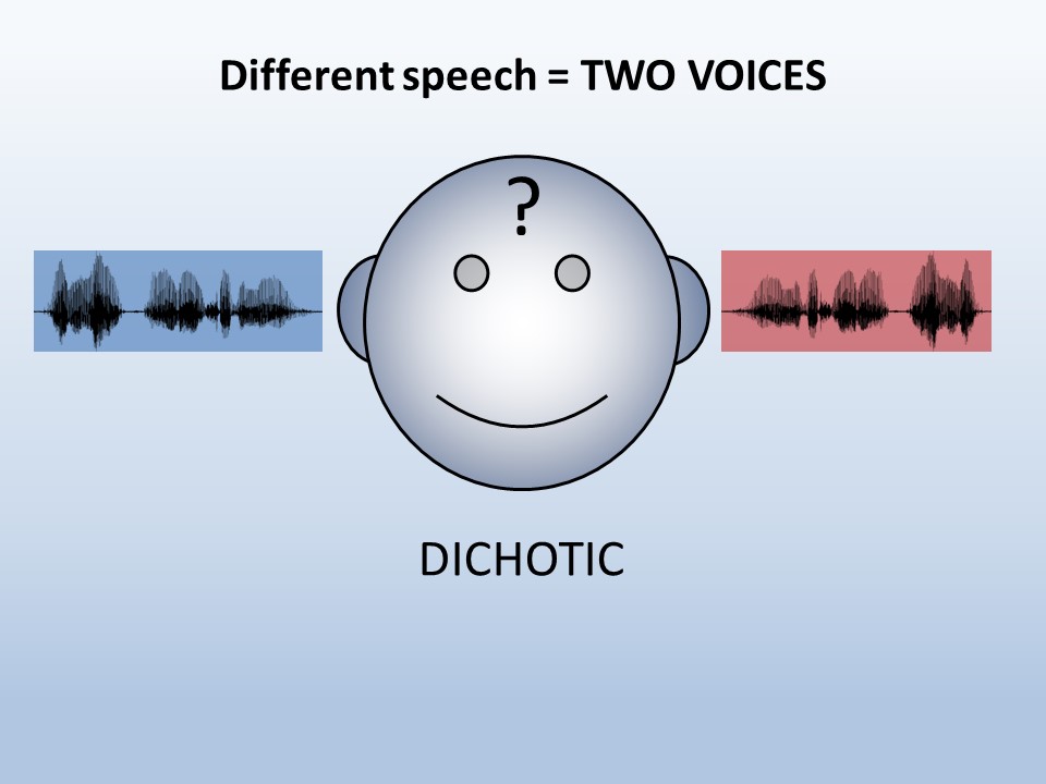 Fusion of different speech, such as two voices
