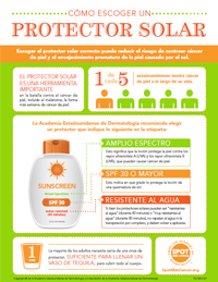 A sunscreen educational flyer in Spanish