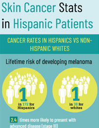 An infographic about skin cancer stats in hispanic patients