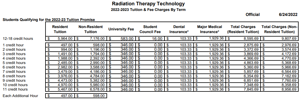 Radiation Therapy Program tuition chart
