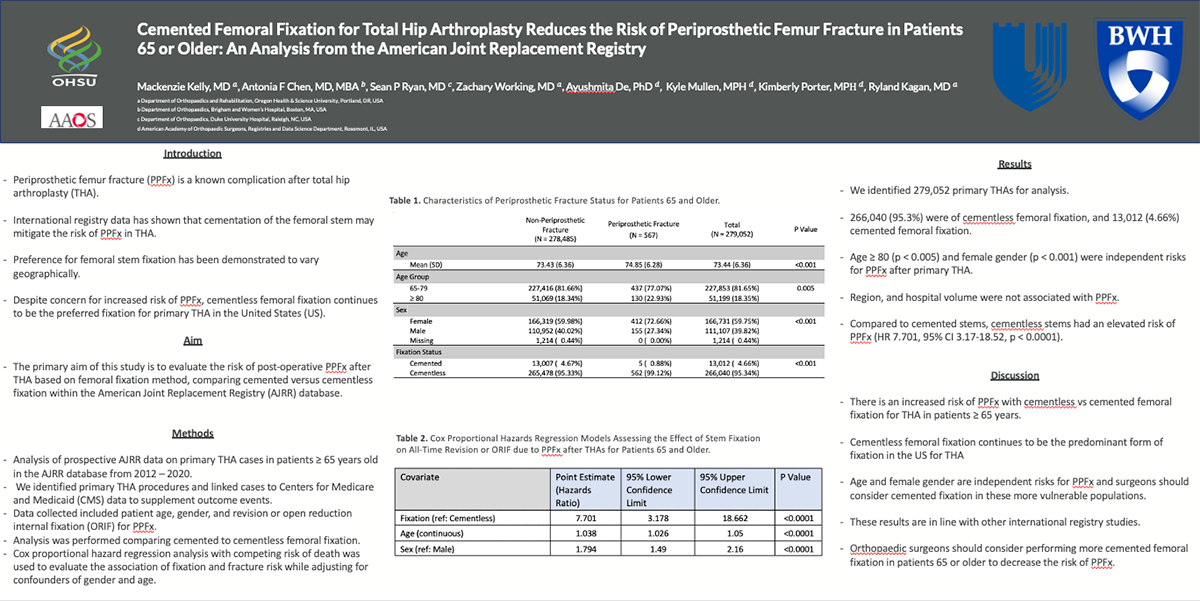 poster describing cemented femoral fixation for total hip arthroplasty reduces the risk of periprosthetic femur fracture in patients 65 and older