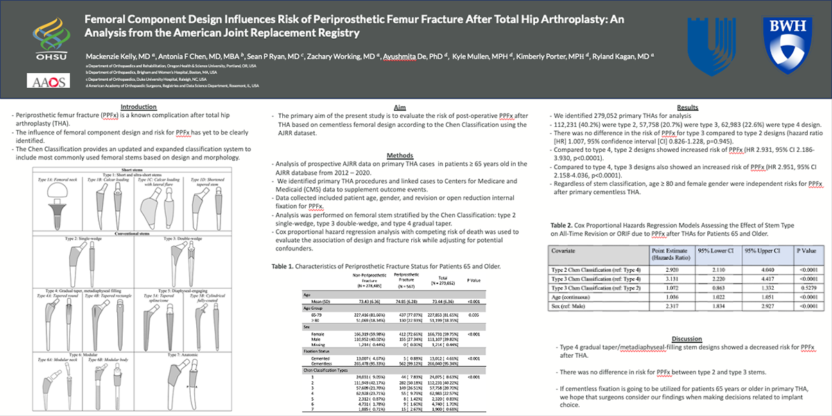 Poster describing femoral component design influences risk of periprosthetic femur fracture after total hip arthroplasty