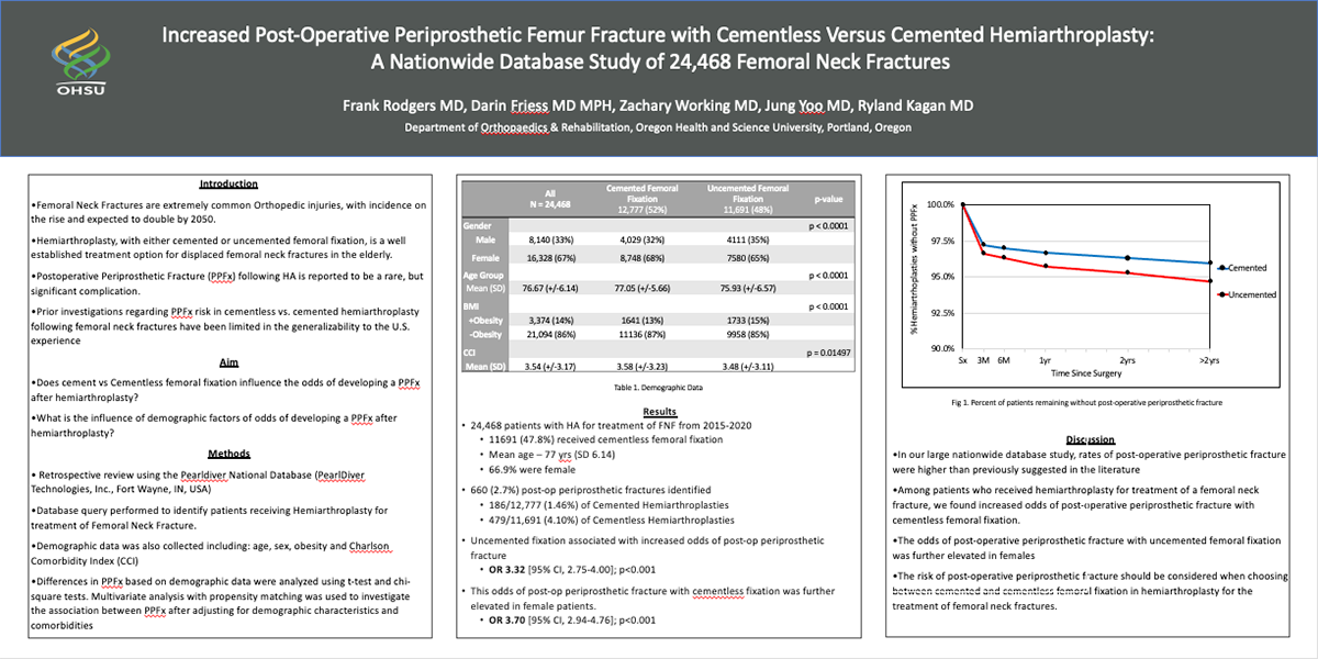 poster describing the increased post-op periprosthetic femur fracture risk