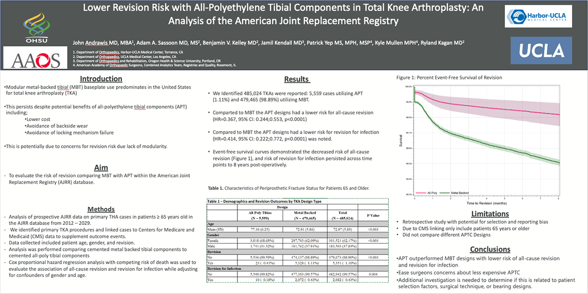 Poster describing lower revision risk with all-polyethylene tibial components in total knee arthroplasty