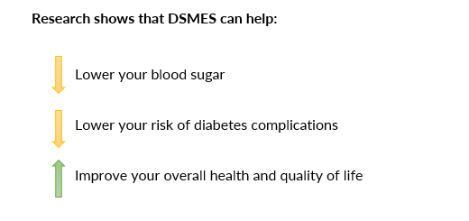 What is diabetes education pic2.PNG