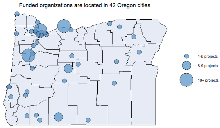 Community Partnership Program has funded organizations in 42 Oregon cities