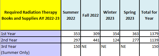 RDTT Other Program Fees 2023