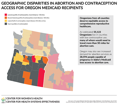 A graphic representing access to abortion and contraception in Oregon Medicaid recipients.